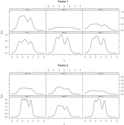 The Development and Validation of the Doctoral Student Identity Scale